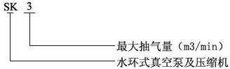 SK型水環(huán)式真空泵型號意義