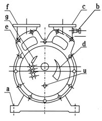 SZ型水環(huán)式真空泵結(jié)構(gòu)圖