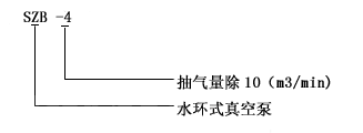 SZB型水環(huán)式真空泵型號(hào)意義