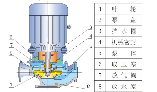 ISGD低轉(zhuǎn)速立式離心泵型號(hào)意義