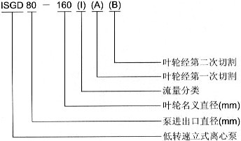ISGD低轉(zhuǎn)速立式離心泵型號(hào)意義