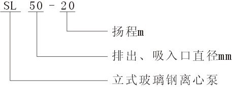 SL型耐腐蝕玻璃鋼離心泵型號(hào)意義