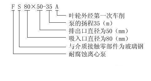 FS型玻璃鋼離心泵型號(hào)意義