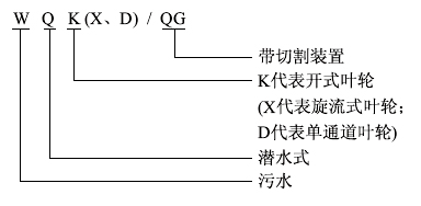 WQK帶切割裝置潛水排污泵型號(hào)意義
