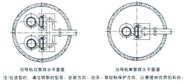 JYWQ自動攪勻潛水排污泵自動藕合式安裝平面圖