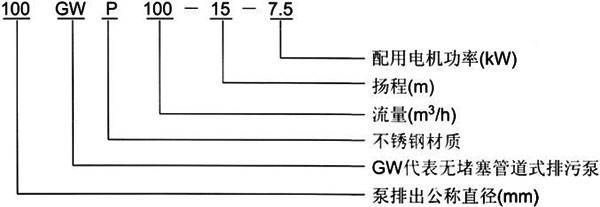 GW管道排污泵型號(hào)意義