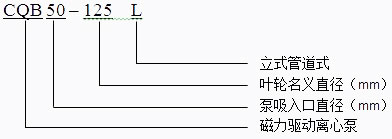 CQB-L防爆立式管道磁力泵型號意義