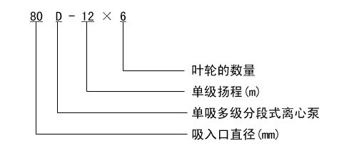 D型臥式多級離心泵型號意義