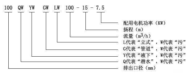 QW移動式無堵塞潛水排污泵型號意義