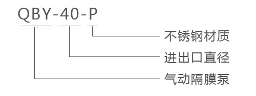 QBY/K不銹鋼氣動(dòng)隔膜泵型號(hào)意義