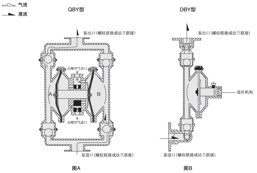 QBY/K工程塑料氣動隔膜泵工作原理圖