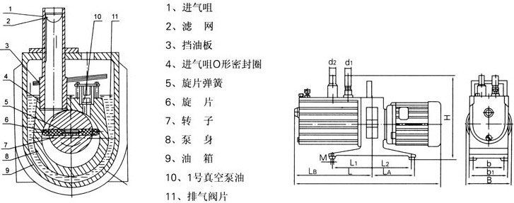 2XZ雙級旋片式真空泵結(jié)構(gòu)圖及外形安裝尺寸圖