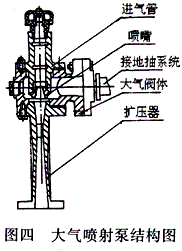 大氣噴射泵結構圖