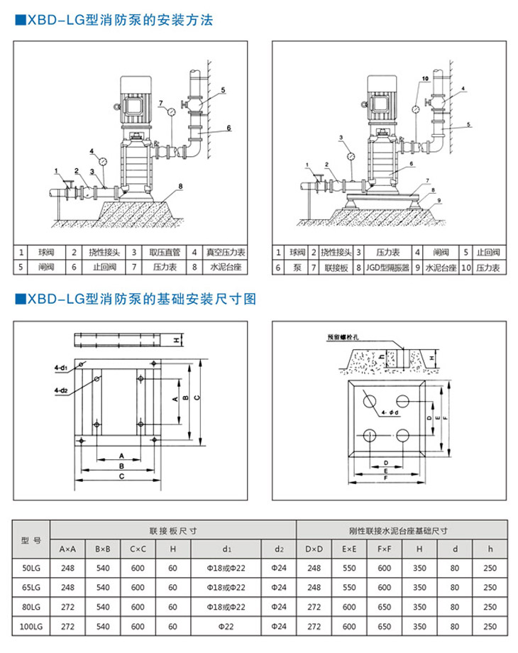 XBD-LG立式多級消防泵安裝尺寸圖