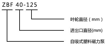 ZBF自吸式塑料磁力泵型號意義