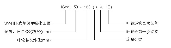 ISWH臥式化工泵型號意義