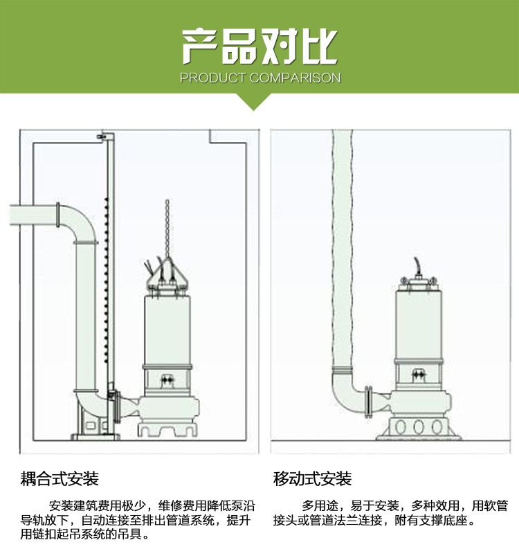 潛水排污泵帶耦合與不帶耦合對(duì)比