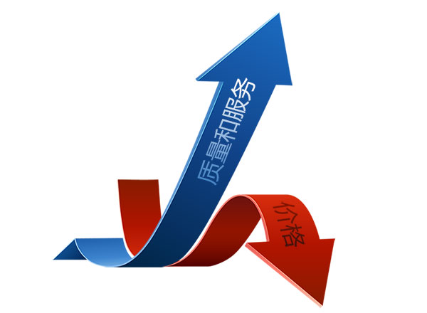 質(zhì)量和服務(wù)與價(jià)格對(duì)比圖