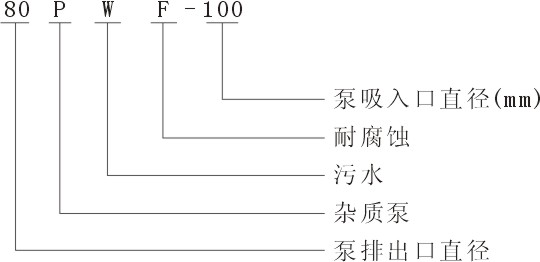 PWF耐腐蝕不銹鋼污水泵型號(hào)意義
