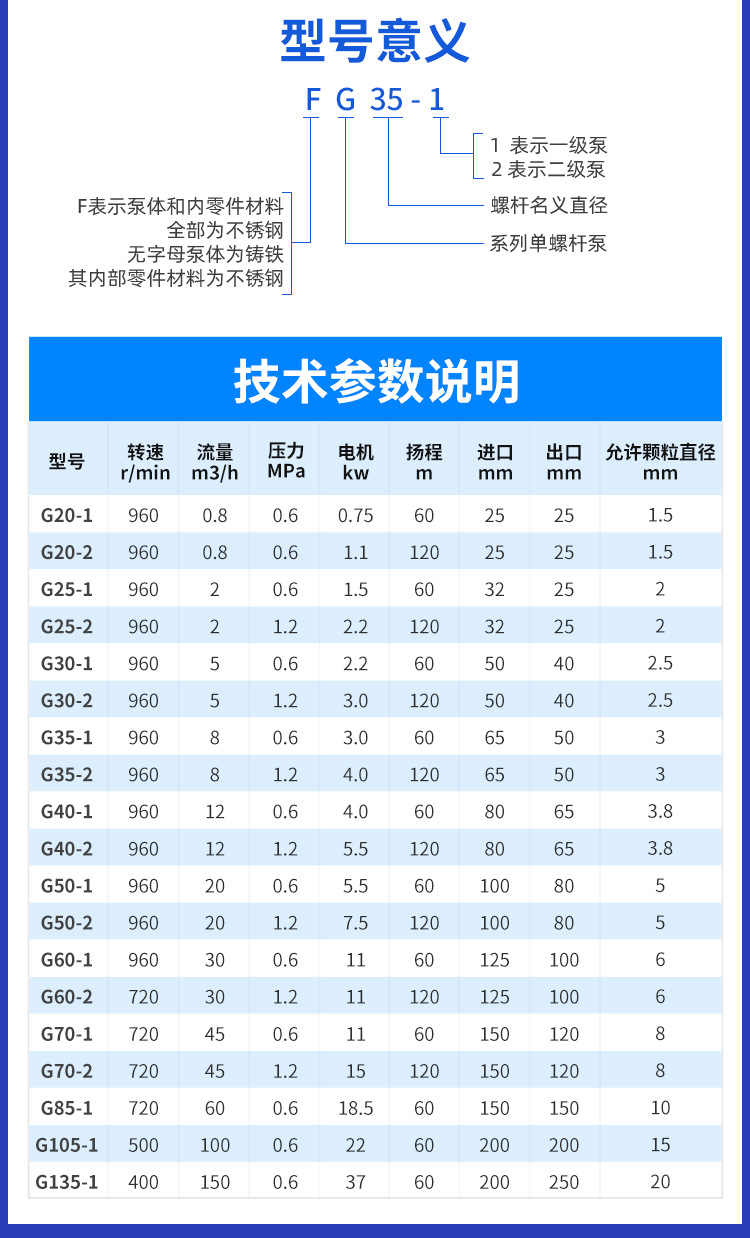 G型單螺桿泵型號意義及技術(shù)參數(shù)
