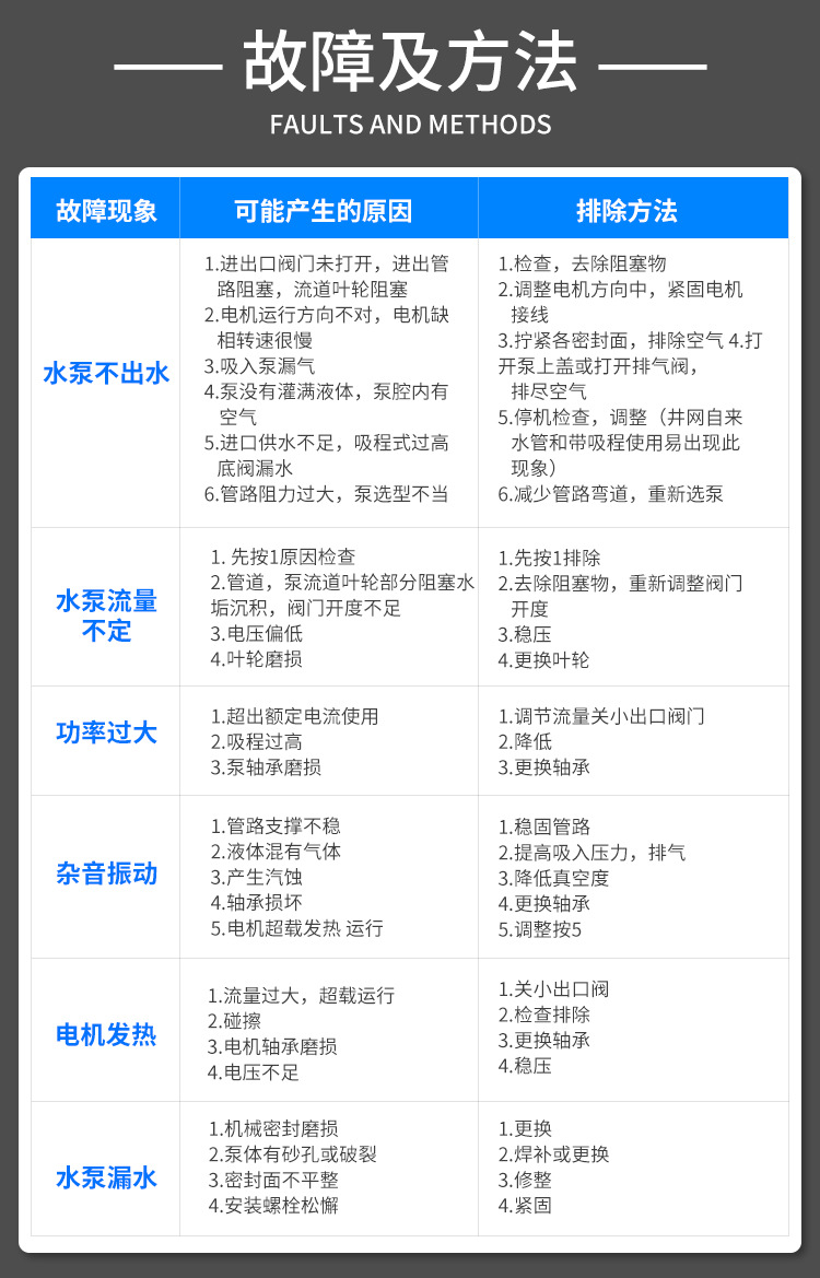 單螺桿泵故障及排除方法