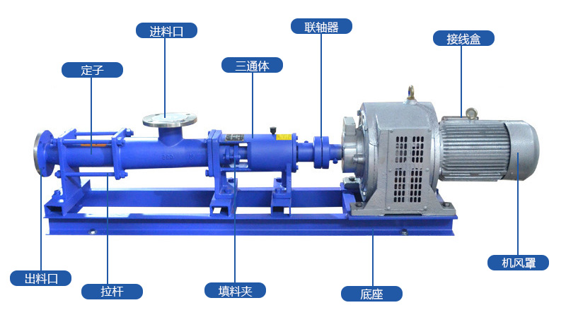 G型電磁調(diào)速單螺桿泵結(jié)構(gòu)圖